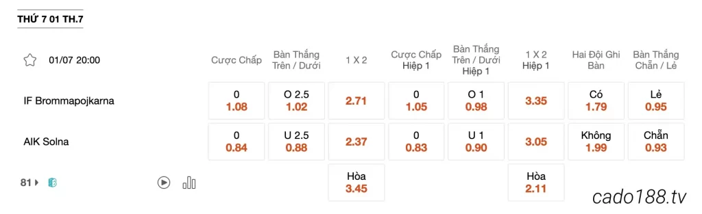 Tỷ Lệ Kèo Nhà Cái 188BET trận Brommapojkarna vs AIK, 20h00 ngày 01/07