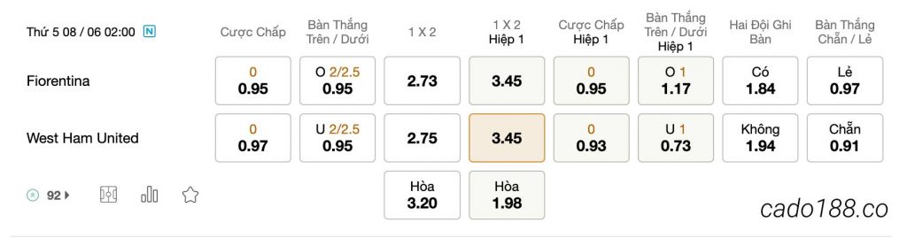 Tỷ Lệ Kèo Nhà Cái 188BET trận Fiorentina vs West Ham, Conference League, ngày 08/06
