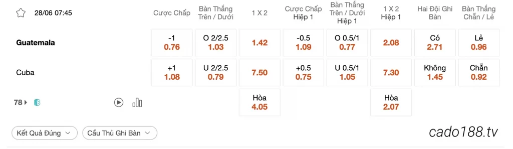 Tỷ Lệ Kèo Nhà Cái 188BET trận Guatemala vs Cuba, 07h45 ngày 28/06, CONCACAF