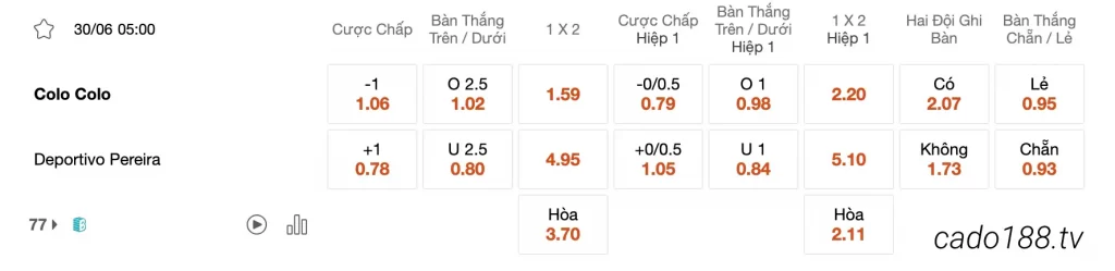 Tỷ Lệ Kèo Nhà Cái 188BET trận Colo Colo vs Deportivo Pereira, 05h00 ngày 30/06