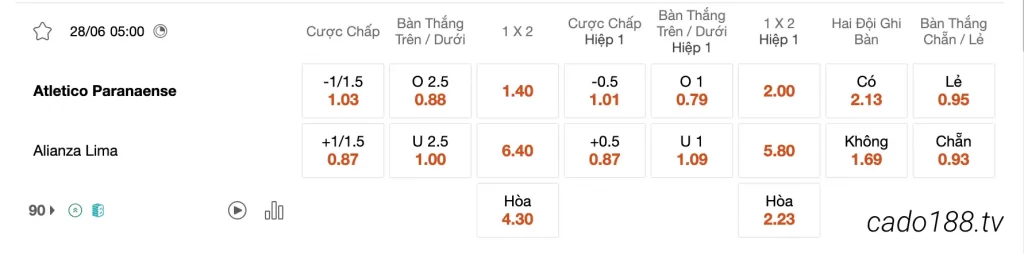Tỷ Lệ Kèo Nhà Cái 188BET trận Columbus vs New York Red Bulls, 6h30 ngày 02/07