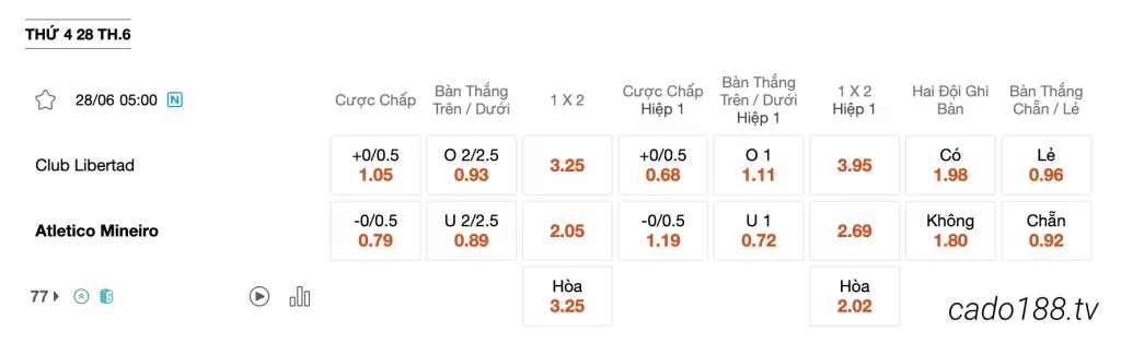 Tỷ Lệ Kèo Nhà Cái 188BET trận Libertad vs Atletico Mineiro, 05h00 ngày 28/06