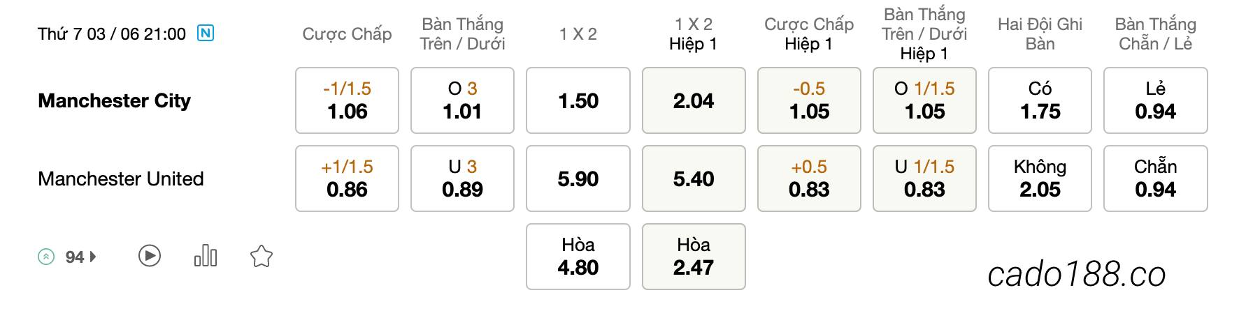 Tỷ Lệ Kèo Nhà Cái 188BET trận Man City vs MU, FA Cup, ngày 03/06