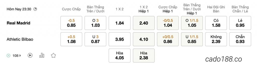 Tỷ Lệ Kèo Nhà Cái 188BET trận Real Madrid vs Athletic Bilbao, La Liga, ngày 04/06