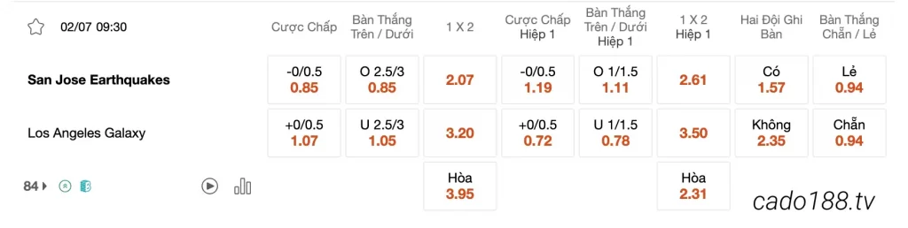 Tỷ Lệ Kèo Nhà Cái 188BET trận San Jose Earthquakes vs LA Galaxy, 09h30 ngày 02/07