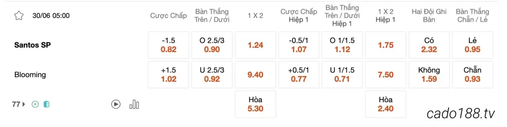 Tỷ Lệ Kèo Nhà Cái 188BET trận Santos vs Blooming Santa Cruz, 05h00 ngày 30/06