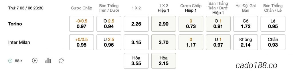 Tỷ Lệ Kèo Nhà Cái 188BET trận Torino vs Inter Milan, Serie A, ngày 03/06