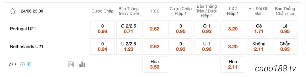 Tỷ Lệ Kèo Nhà Cái 188BET trận U21 Bồ Đào Nha vs U21 Hà Lan, U21 Châu Âu, ngày 24/06