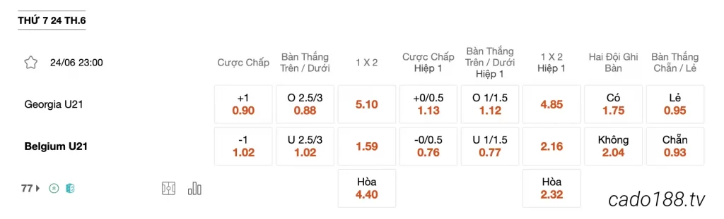 Tỷ Lệ Kèo Nhà Cái 188BET trận U21 Georgia vs U21 Bỉ, U21 Châu Âu, ngày 24/06