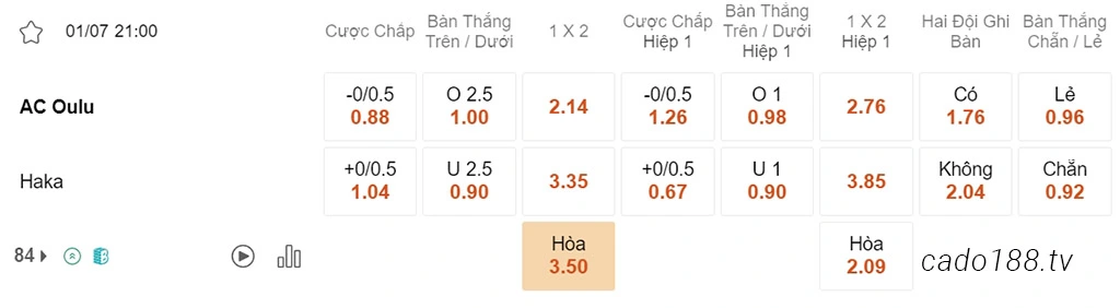 AC Oulu vs Haka, 21h00, VĐQG Phần Lan