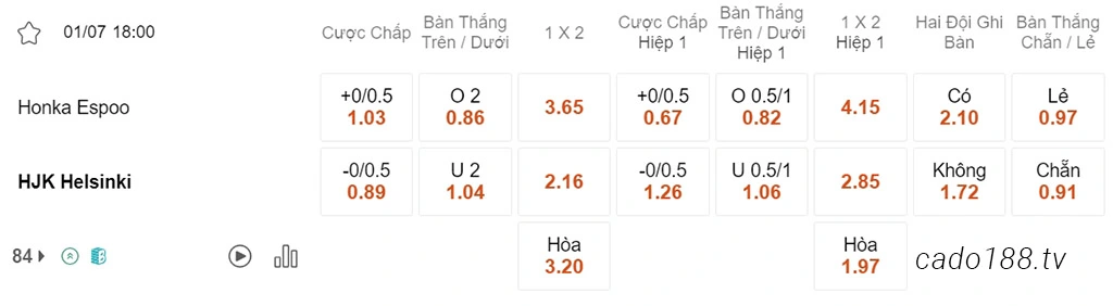 Nhận định kèo xiên 01/07 Honka vs HJK Helsinki, 18h00, VĐQG Phần Lan