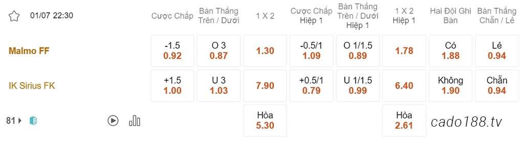 Soi kèo xiên ngày 01/07 Malmo vs Sirius, 22h30, VĐQG Thụy Điển