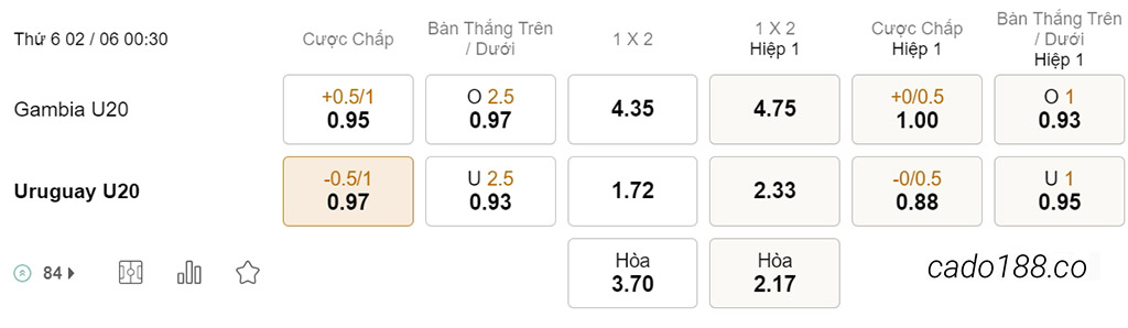 Nhận định kèo xiên 02/06 U20 Gambia vs U20 Uruguay, 00h30, U20 World Cup