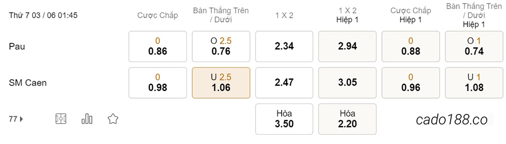 Nhận định kèo xiên 03/06 Pau FC vs Caen, 01h45, Ligue 2