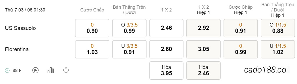 Nhận định kèo xiên 03/06 Sassuolo vs Fiorentina, 01h30, Serie A