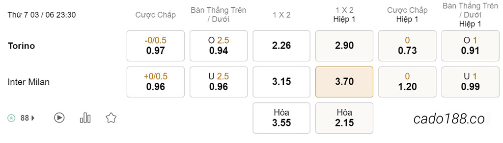 Nhận định kèo xiên 03/06 Torino vs Inter Milan, 23h30, Serie A