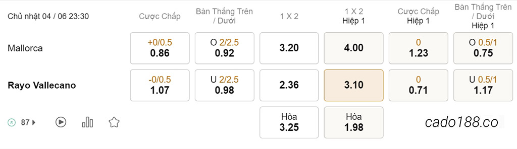 Soi kèo xiên ngày 04/06 Mallorca vs Vallecano, 23h30, La Liga