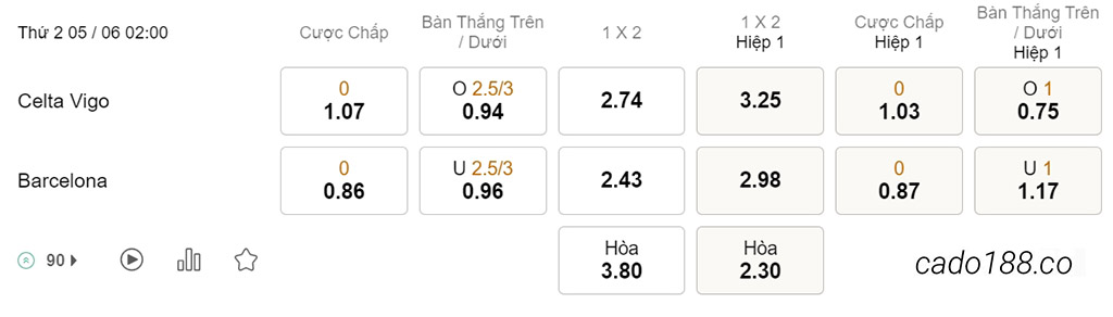 Soi kèo xiên ngày 05/06 Celta Vigo vs Barcelona, 02h00, La Liga