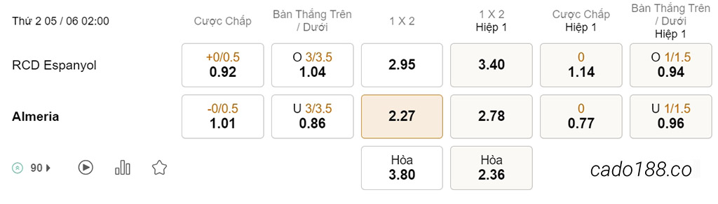 Nhận định kèo xiên 05/06 Espanyol vs Almeria, 02h00, La Liga
