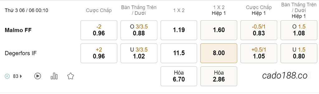 Soi kèo xiên ngày 06/06 Malmo vs Degerfors, 00h10, VĐQG Thụy Điển