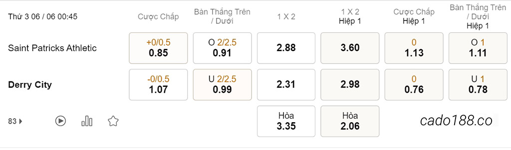 Soi kèo xiên ngày 06/06 St Patricks vs Derry City, 00h45, VĐQG Ireland