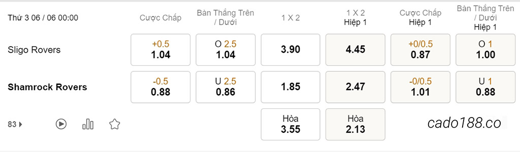 Nhận định kèo xiên 06/06 Sligo Rovers vs Shamrock Rovers, 00h00, VĐQG Ireland