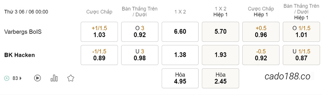 Nhận định kèo xiên 06/06 Varbergs vs Hacken, 00h00, VĐQG Thụy Điển