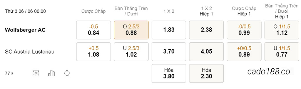 Wolfsberger vs SC Austria, 00h00, VĐQG Áo