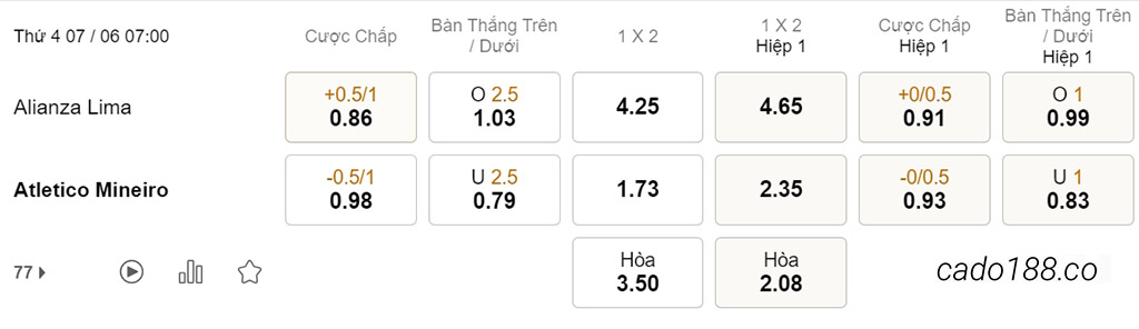 Soi kèo xiên ngày 07/06 Alianza vs Atletico Mineiro, 07h00, Copa Libertadores