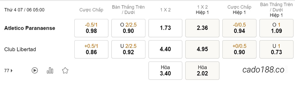 Nhận định kèo xiên 07/06 Paranaense vs Libertad, 05h00, Copa Libertadores