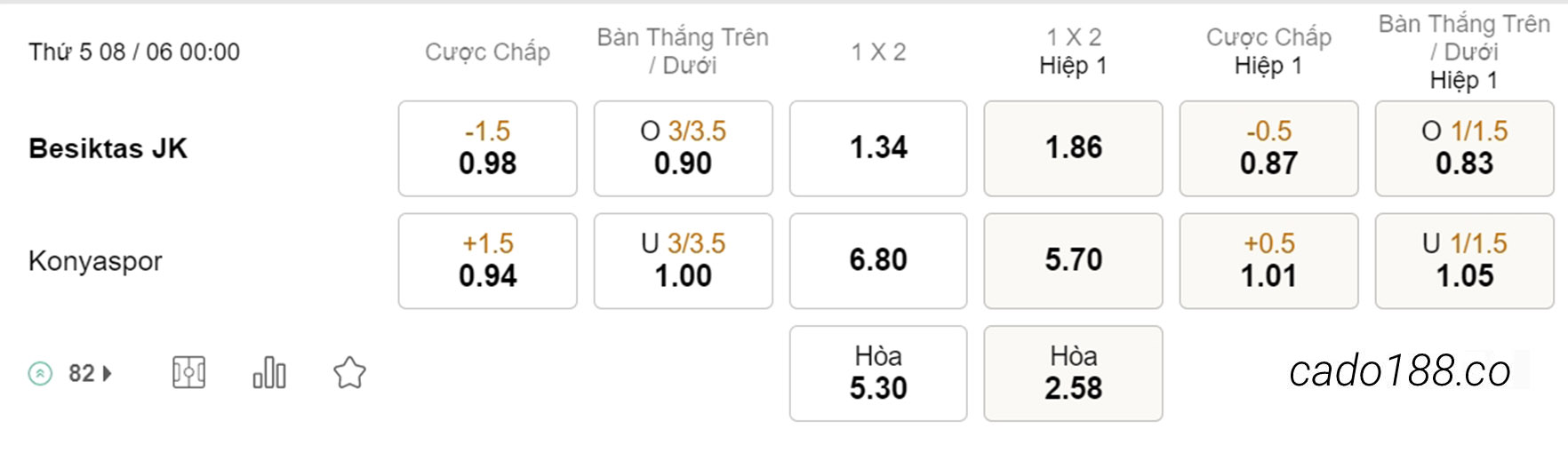 Besiktas vs Konyaspor, 00h00, VĐQG Thổ Nhĩ Kỳ