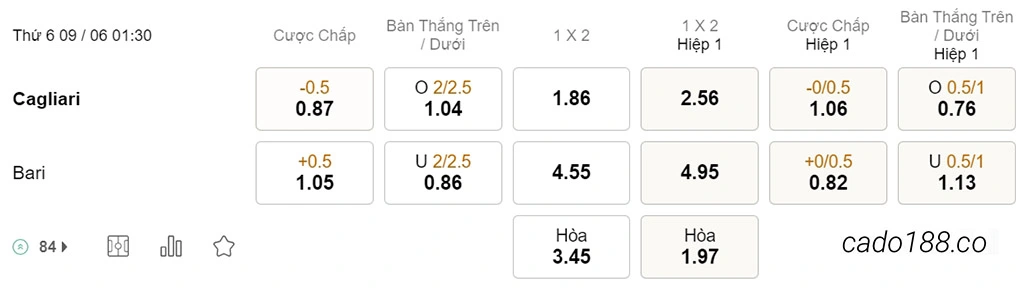 Soi kèo xiên ngày 09/06 Cagliari vs Bari, 01h30, Play-off Serie B