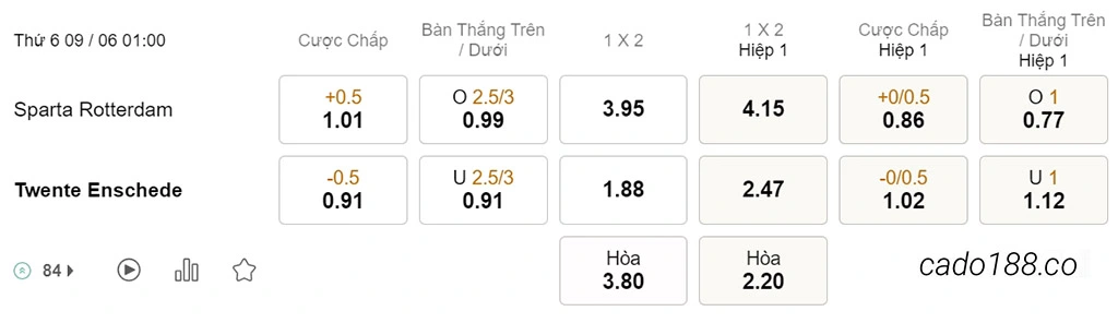 Soi kèo xiên ngày 09/06 Sparta Rotterdam vs Twente, 01h00, VĐQG Hà Lan