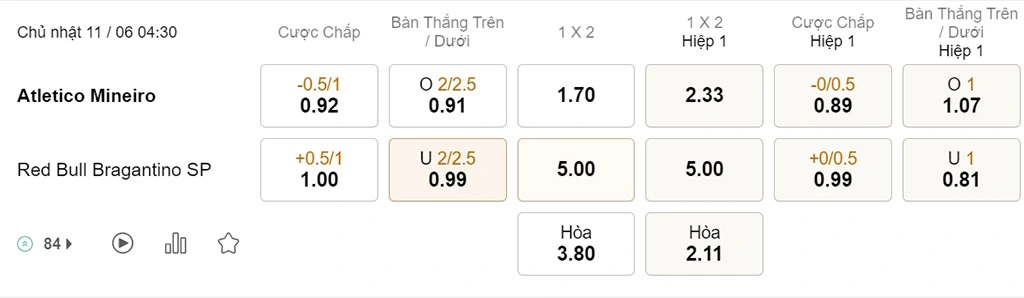 Nhận định kèo xiên 11/06 Atletico Mineiro vs RB Bragantino, 04h30, VĐQG Brazil