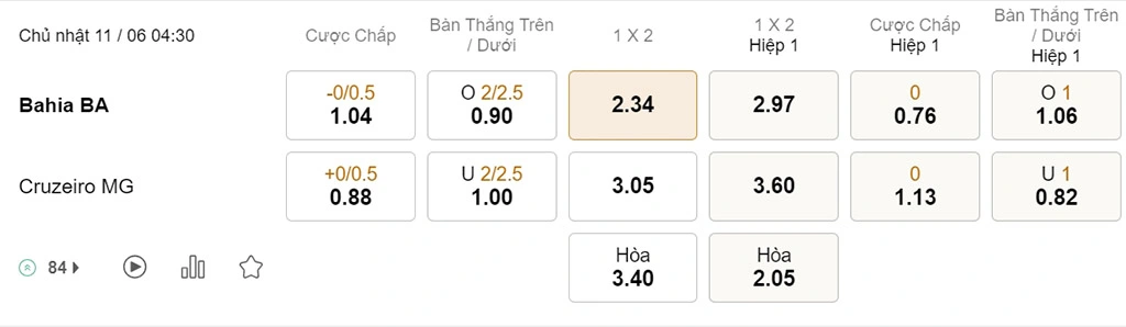 Nhận định kèo xiên 11/06 Bahia vs Cruzeiro, 04h30, VĐQG Brazil
