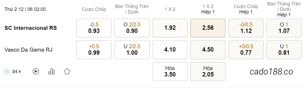 Soi kèo xiên ngày 12/06 Internacional vs Vasco da Gama, 02h00, VĐQG Brazil