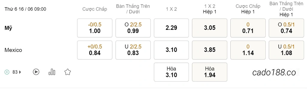 Soi kèo xiên ngày 16/06 Mỹ vs Mexico, 09h00, CONCACAF Nations League