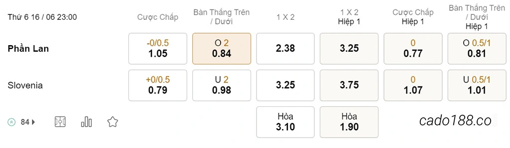 Soi kèo xiên ngày 16/06 Phần Lan vs Slovenia, 23h00, vòng loại Euro 2024 Soi kèo xiên ngày 16/06 Phần Lan vs Slovenia, 23h00, vòng loại Euro 2024