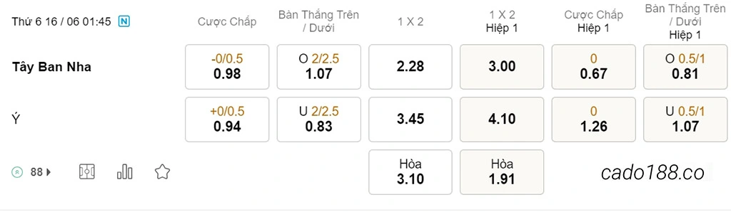 Soi kèo xiên ngày 16/06 Phần Lan vs Slovenia, 23h00, vòng loại Euro 2024