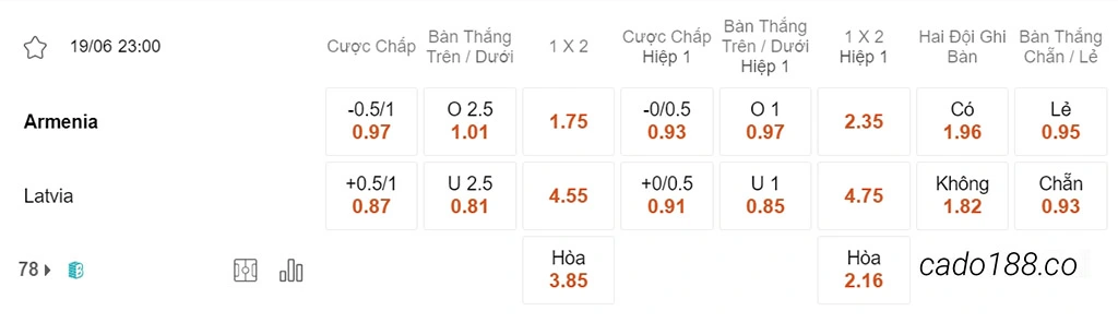 Nhận định kèo xiên 19/06 Armenia vs Latvia, 23h00, vòng loại Euro 2024