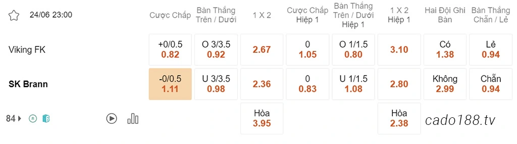 Soi kèo xiên ngày 24/06 Viking vs SK Brann, 23h00, VĐQG Na Uy