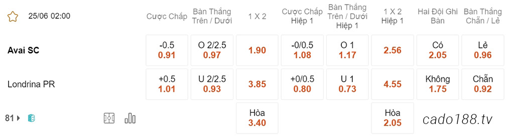 Soi kèo xiên ngày 25/06 Avai vs Londrina, 02h00, hạng 2 Brazil