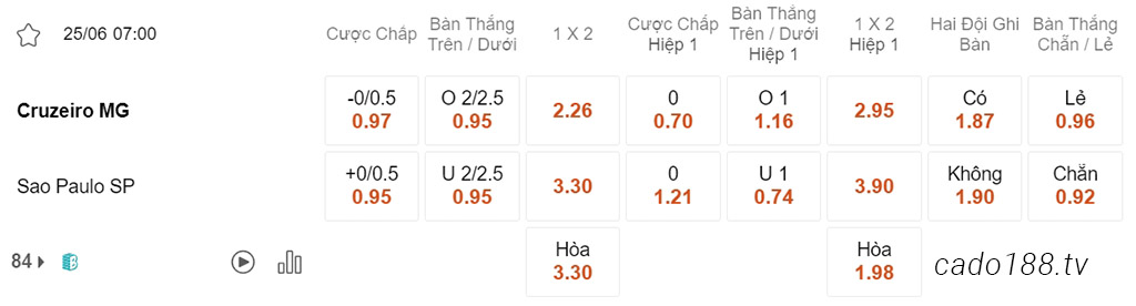 Soi kèo xiên ngày 25/06 Cruzeiro vs Sao Paulo, 07h00, VĐQG Brazil