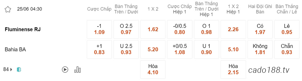 Fluminense vs Bahia, 04h30, VĐQG Brazil