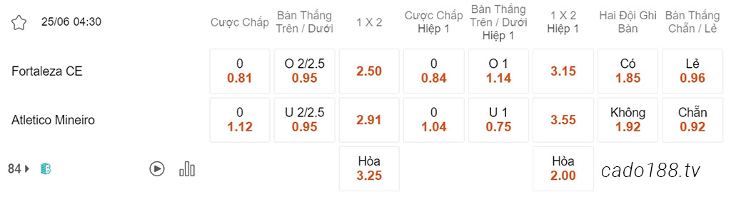 Soi kèo xiên ngày 25/06 Fortaleza vs Atletico Mineiro, 04h30, VĐQG Brazil