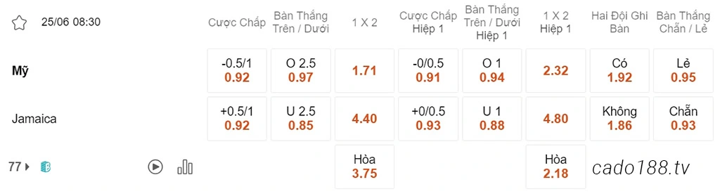 Mỹ vs Jamaica, 08h30, Gold Cup