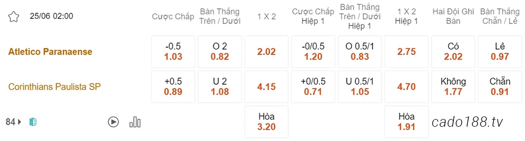Nhận định kèo xiên 25/06 Paranaense vs Corinthians, 02h00, VĐQG Brazil