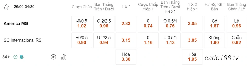 America MG vs Internacional, 04h30, VĐQG Brazil