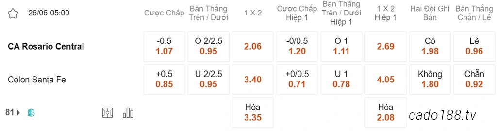 Soi kèo xiên ngày 26/06 Rosario Central vs Colon, 05h00, VĐQG Argentina