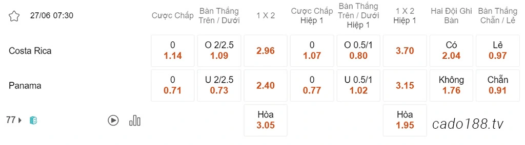 Costa Rica vs Panama, 07h30, Gold Cup